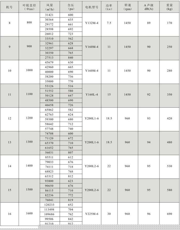 湖南中嵐中泰機(jī)電設(shè)備有限公司,湖南消防排煙風(fēng)機(jī)銷售,離心通風(fēng)機(jī)銷售,油煙過濾器生產(chǎn)