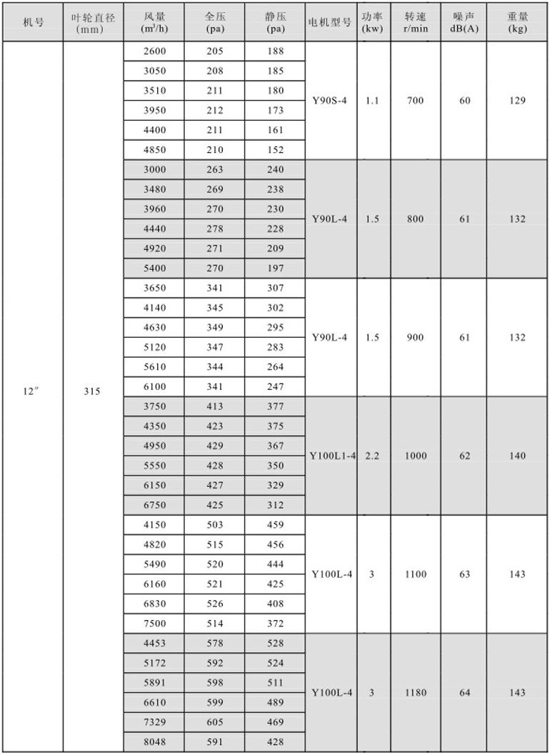 湖南中嵐中泰機電設(shè)備有限公司,湖南消防排煙風機銷售,離心通風機銷售,油煙過濾器生產(chǎn) 湖南中嵐中泰機電設(shè)備有限公司,湖南消防排煙風機銷售,離心通風機銷售,油煙過濾器生產(chǎn)