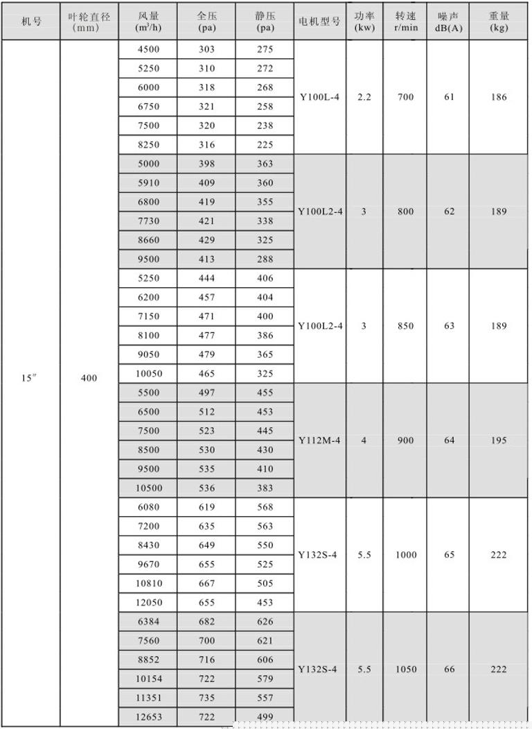 湖南中嵐中泰機電設(shè)備有限公司,湖南消防排煙風機銷售,離心通風機銷售,油煙過濾器生產(chǎn) 湖南中嵐中泰機電設(shè)備有限公司,湖南消防排煙風機銷售,離心通風機銷售,油煙過濾器生產(chǎn)