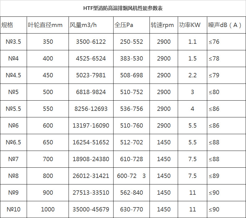 湖南中嵐中泰機(jī)電設(shè)備有限公司,湖南消防排煙風(fēng)機(jī)銷售,離心通風(fēng)機(jī)銷售,油煙過濾器生產(chǎn)