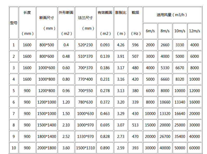 湖南中嵐中泰機電設(shè)備有限公司,湖南消防排煙風機銷售,離心通風機銷售,油煙過濾器生產(chǎn) 湖南中嵐中泰機電設(shè)備有限公司,湖南消防排煙風機銷售,離心通風機銷售,油煙過濾器生產(chǎn)